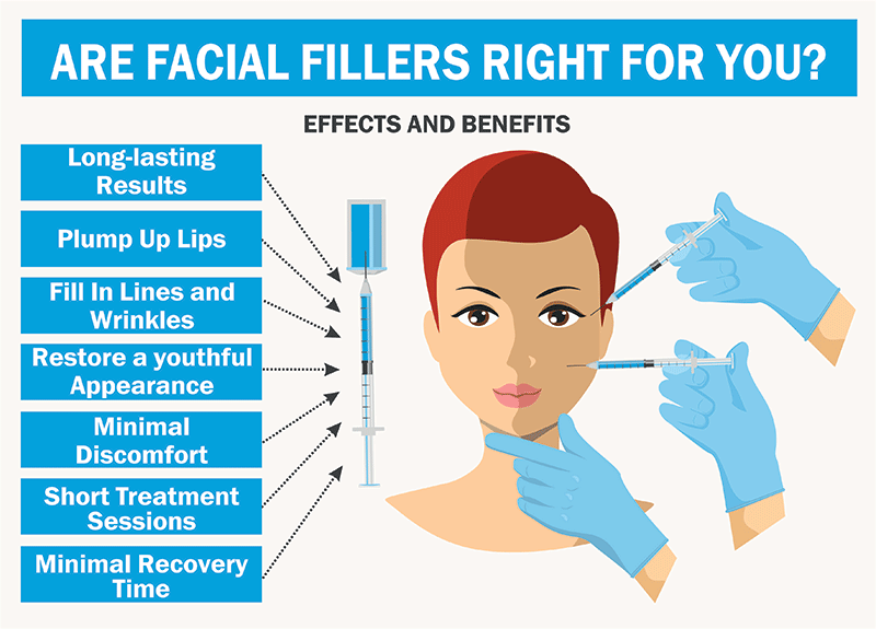 Are facial Fillers Right For You
